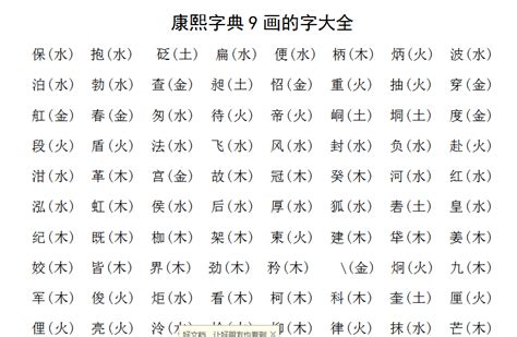 五行字庫查詢|康熙字典：查詢漢字字音寓意、筆劃五行等，及男孩女孩起名常用。